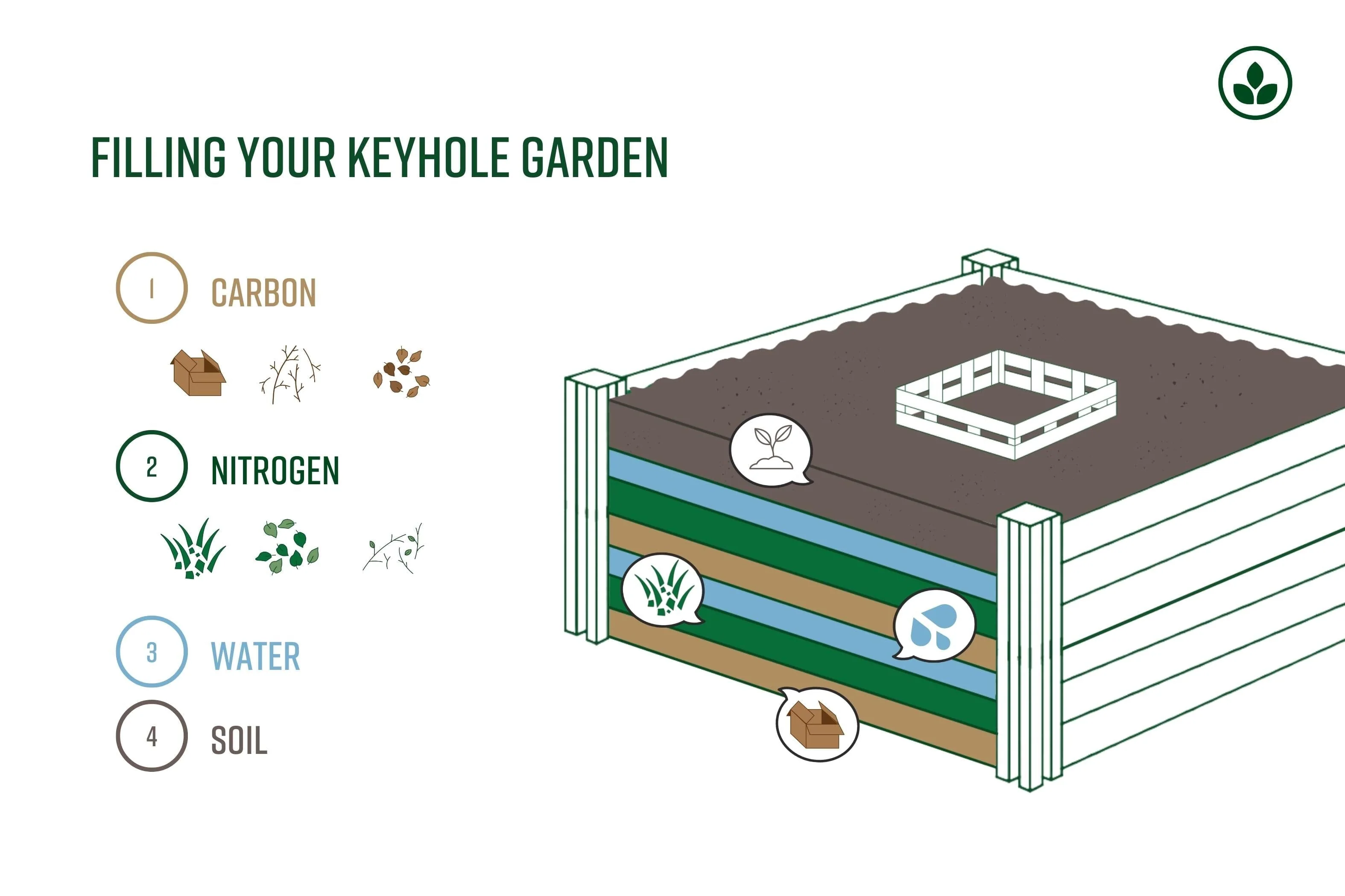 CLASSIC 3×5 Keyhole Composting Garden - Image 11